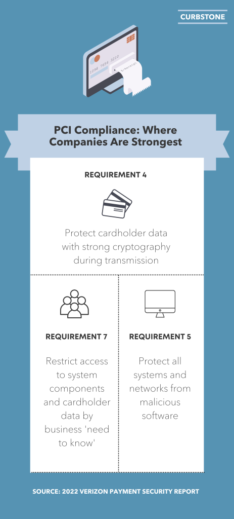 Verizon Payment Security Report - Strongest Areas