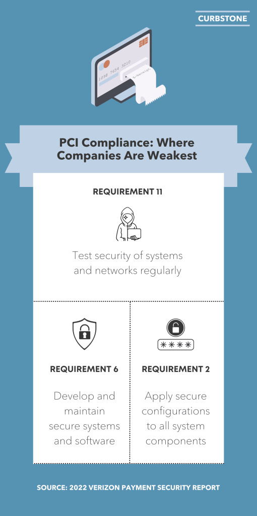 Verizon Payment Security Report - Weakest Areas